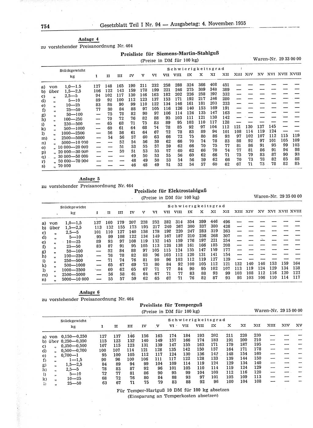 Gesetzblatt (GBl.) der Deutschen Demokratischen Republik (DDR) Teil Ⅰ 1955, Seite 754 (GBl. DDR Ⅰ 1955, S. 754)