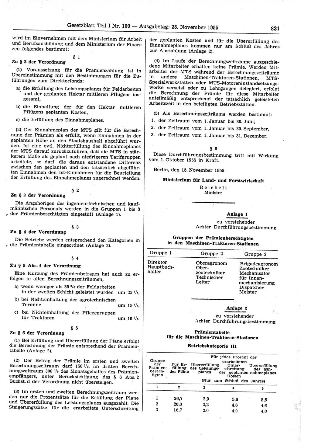 Gesetzblatt (GBl.) der Deutschen Demokratischen Republik (DDR) Teil Ⅰ 1955, Seite 831 (GBl. DDR Ⅰ 1955, S. 831)