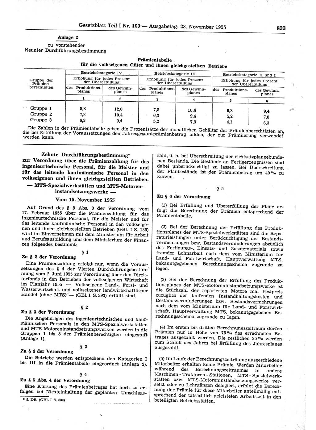 Gesetzblatt (GBl.) der Deutschen Demokratischen Republik (DDR) Teil Ⅰ 1955, Seite 833 (GBl. DDR Ⅰ 1955, S. 833)