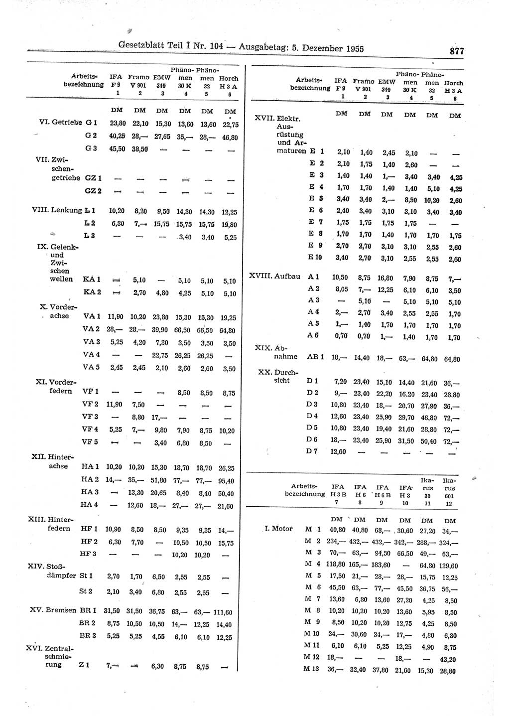 Gesetzblatt (GBl.) der Deutschen Demokratischen Republik (DDR) Teil Ⅰ 1955, Seite 877 (GBl. DDR Ⅰ 1955, S. 877)