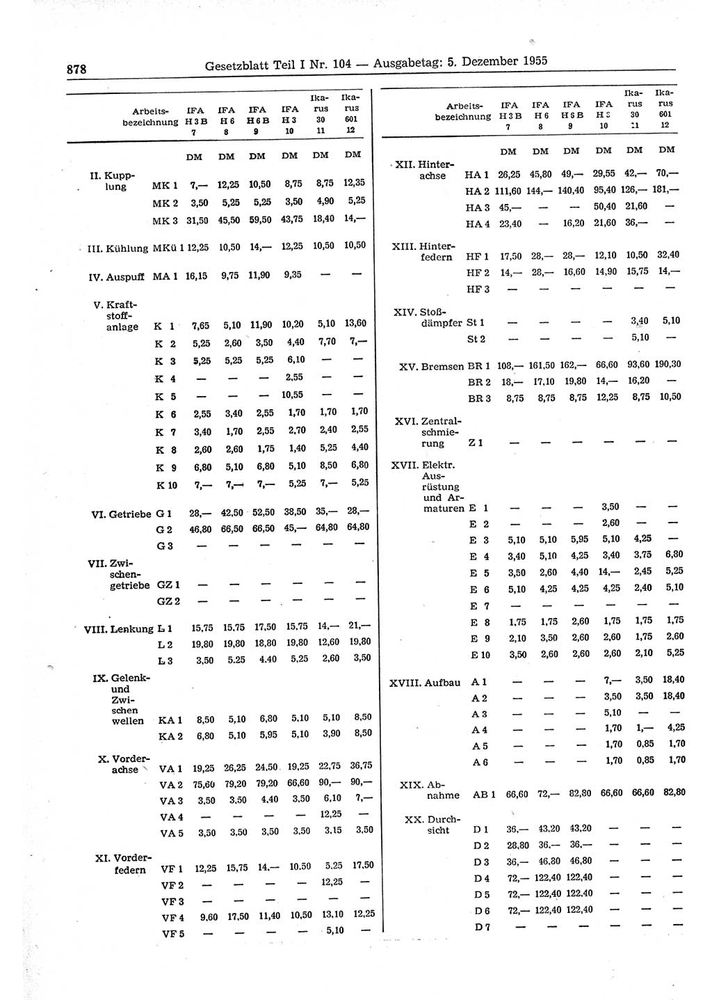 Gesetzblatt (GBl.) der Deutschen Demokratischen Republik (DDR) Teil Ⅰ 1955, Seite 878 (GBl. DDR Ⅰ 1955, S. 878)