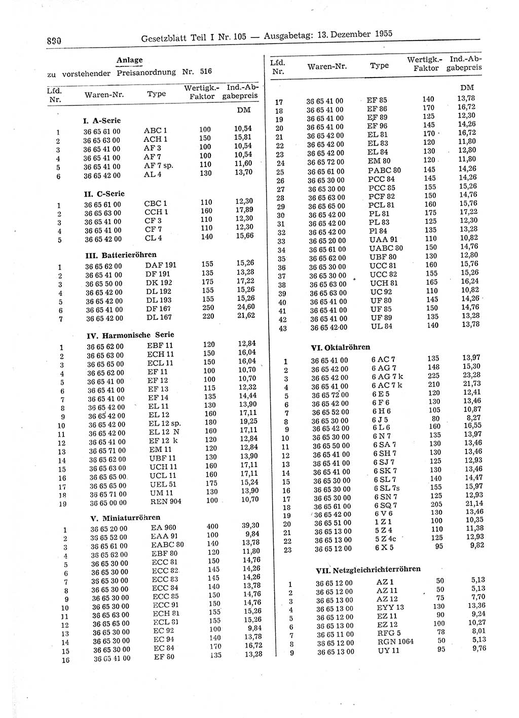 Gesetzblatt (GBl.) der Deutschen Demokratischen Republik (DDR) Teil Ⅰ 1955, Seite 890 (GBl. DDR Ⅰ 1955, S. 890)