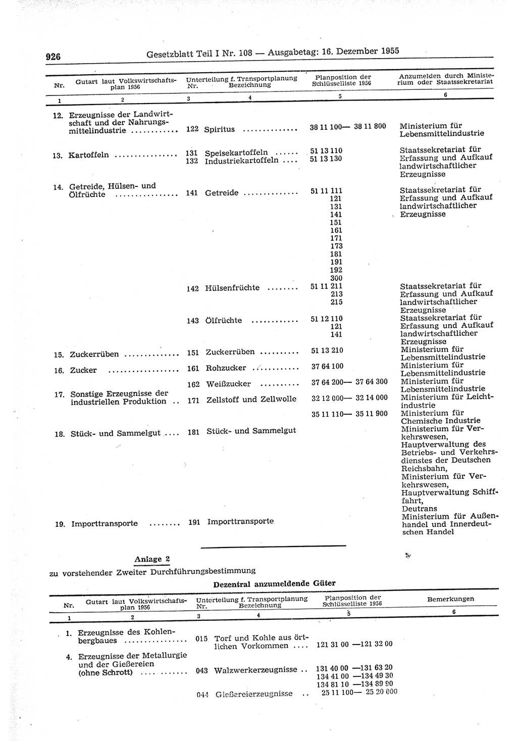 Gesetzblatt (GBl.) der Deutschen Demokratischen Republik (DDR) Teil Ⅰ 1955, Seite 926 (GBl. DDR Ⅰ 1955, S. 926)