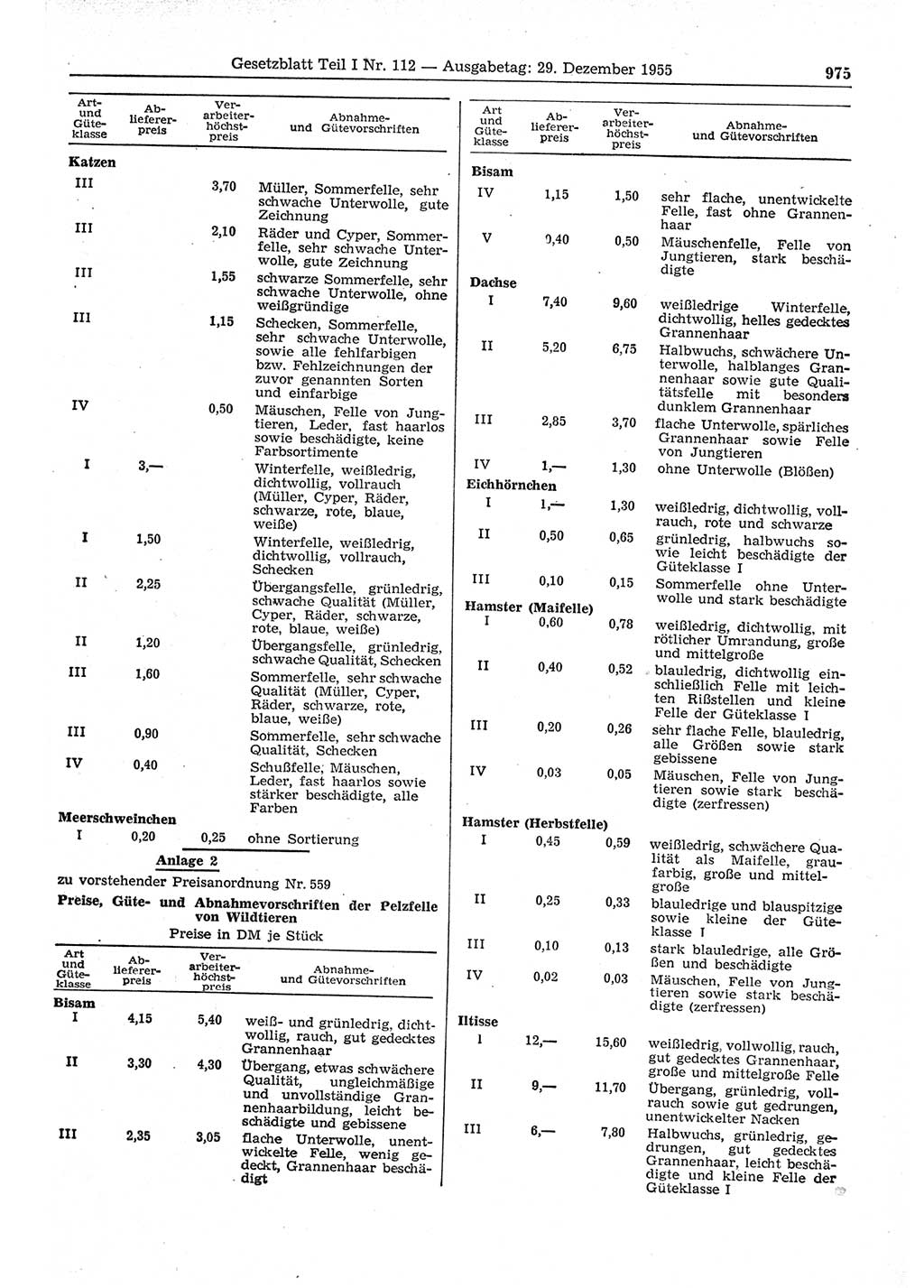 Gesetzblatt (GBl.) der Deutschen Demokratischen Republik (DDR) Teil Ⅰ 1955, Seite 975 (GBl. DDR Ⅰ 1955, S. 975)