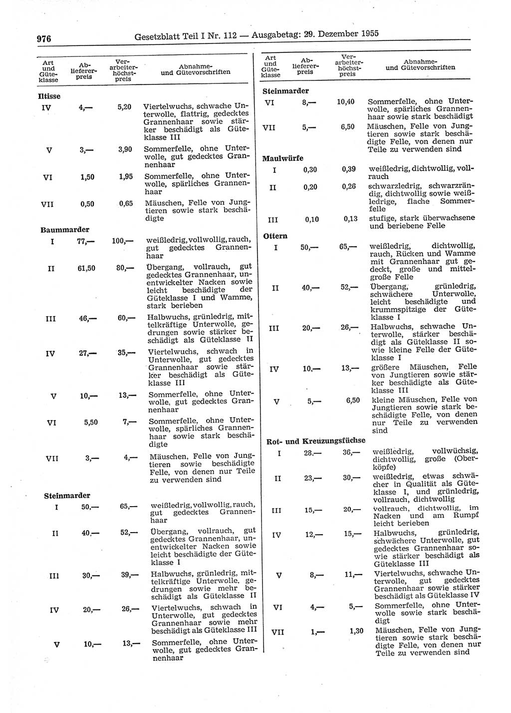 Gesetzblatt (GBl.) der Deutschen Demokratischen Republik (DDR) Teil Ⅰ 1955, Seite 976 (GBl. DDR Ⅰ 1955, S. 976)
