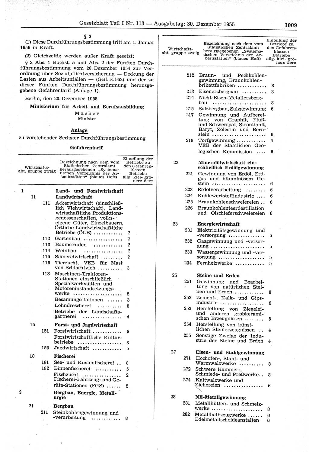 Gesetzblatt (GBl.) der Deutschen Demokratischen Republik (DDR) Teil Ⅰ 1955, Seite 1009 (GBl. DDR Ⅰ 1955, S. 1009)