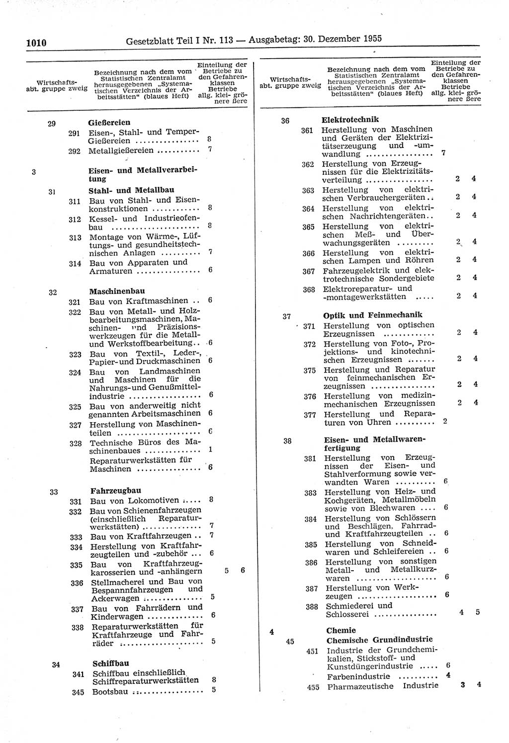 Gesetzblatt (GBl.) der Deutschen Demokratischen Republik (DDR) Teil Ⅰ 1955, Seite 1010 (GBl. DDR Ⅰ 1955, S. 1010)