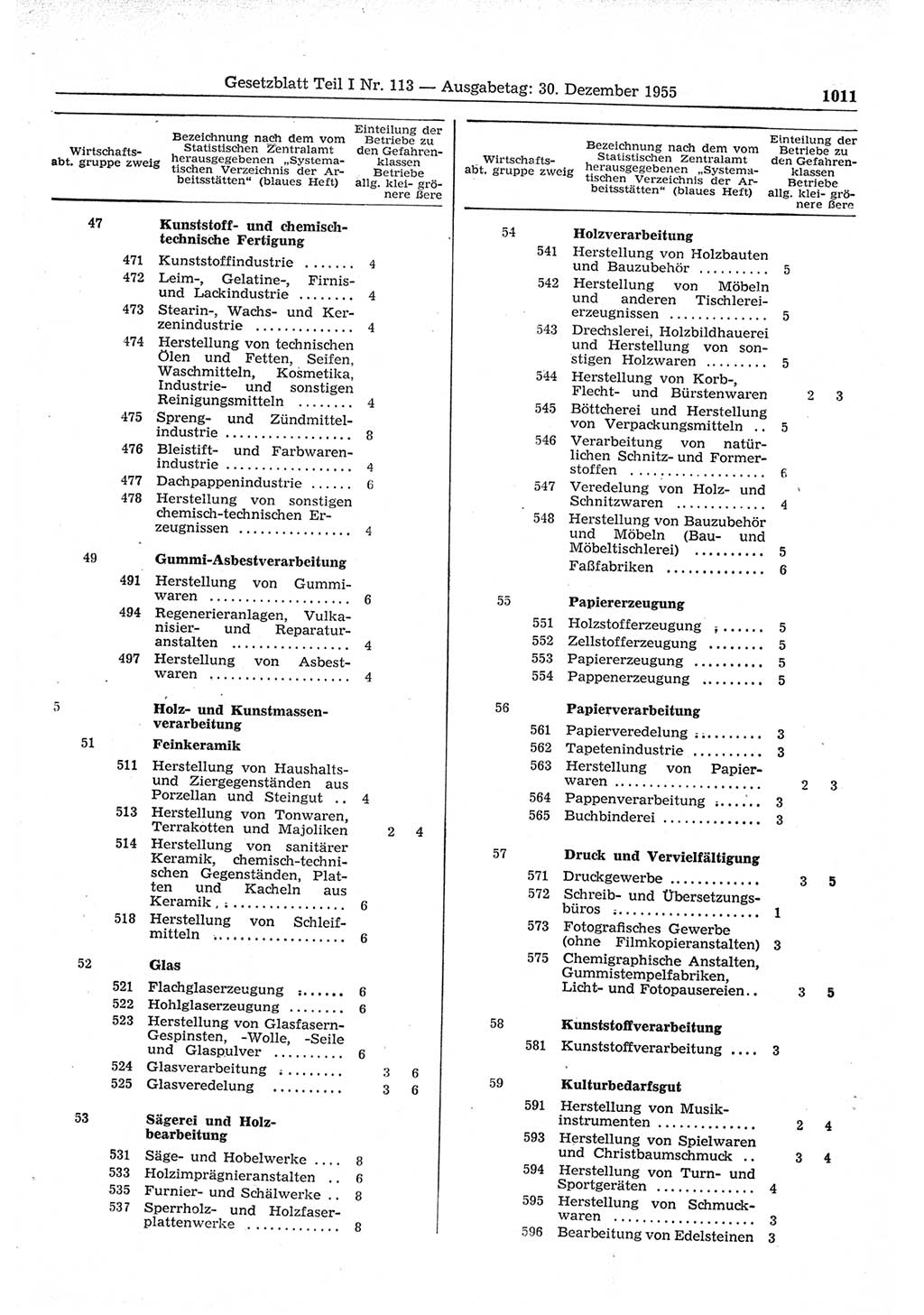 Gesetzblatt (GBl.) der Deutschen Demokratischen Republik (DDR) Teil Ⅰ 1955, Seite 1011 (GBl. DDR Ⅰ 1955, S. 1011)