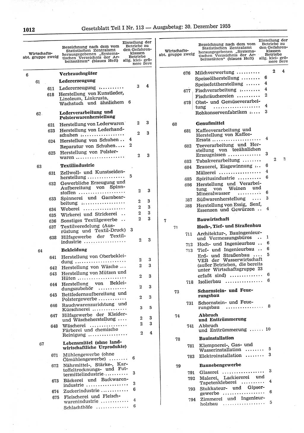 Gesetzblatt (GBl.) der Deutschen Demokratischen Republik (DDR) Teil Ⅰ 1955, Seite 1012 (GBl. DDR Ⅰ 1955, S. 1012)