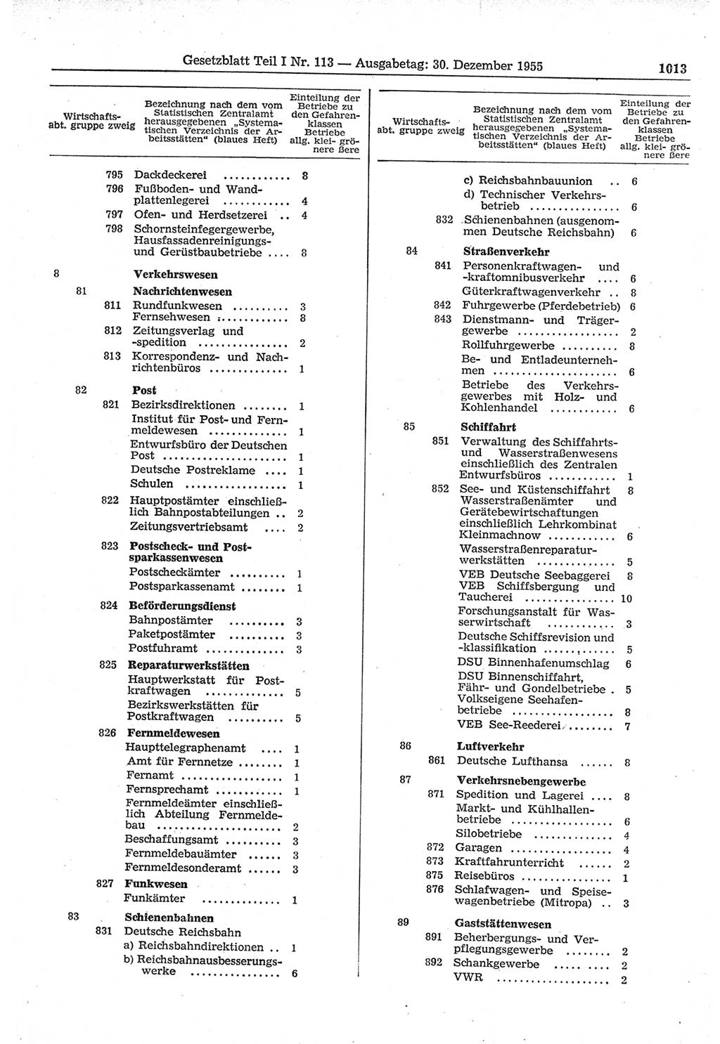 Gesetzblatt (GBl.) der Deutschen Demokratischen Republik (DDR) Teil Ⅰ 1955, Seite 1013 (GBl. DDR Ⅰ 1955, S. 1013)
