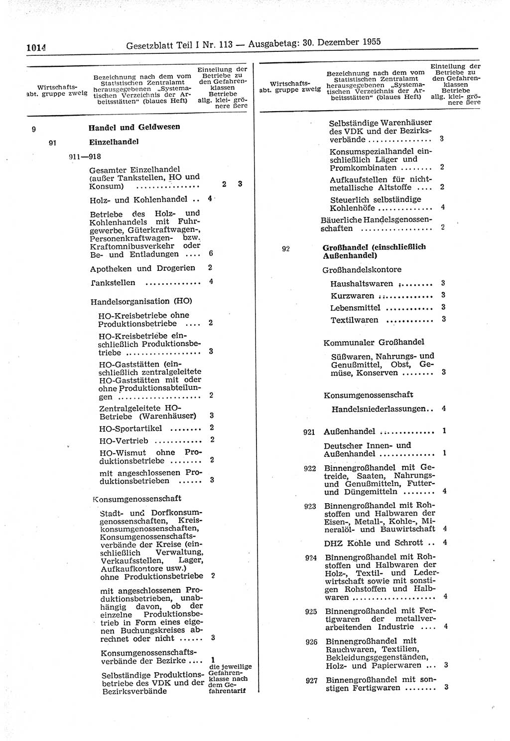 Gesetzblatt (GBl.) der Deutschen Demokratischen Republik (DDR) Teil Ⅰ 1955, Seite 1014 (GBl. DDR Ⅰ 1955, S. 1014)