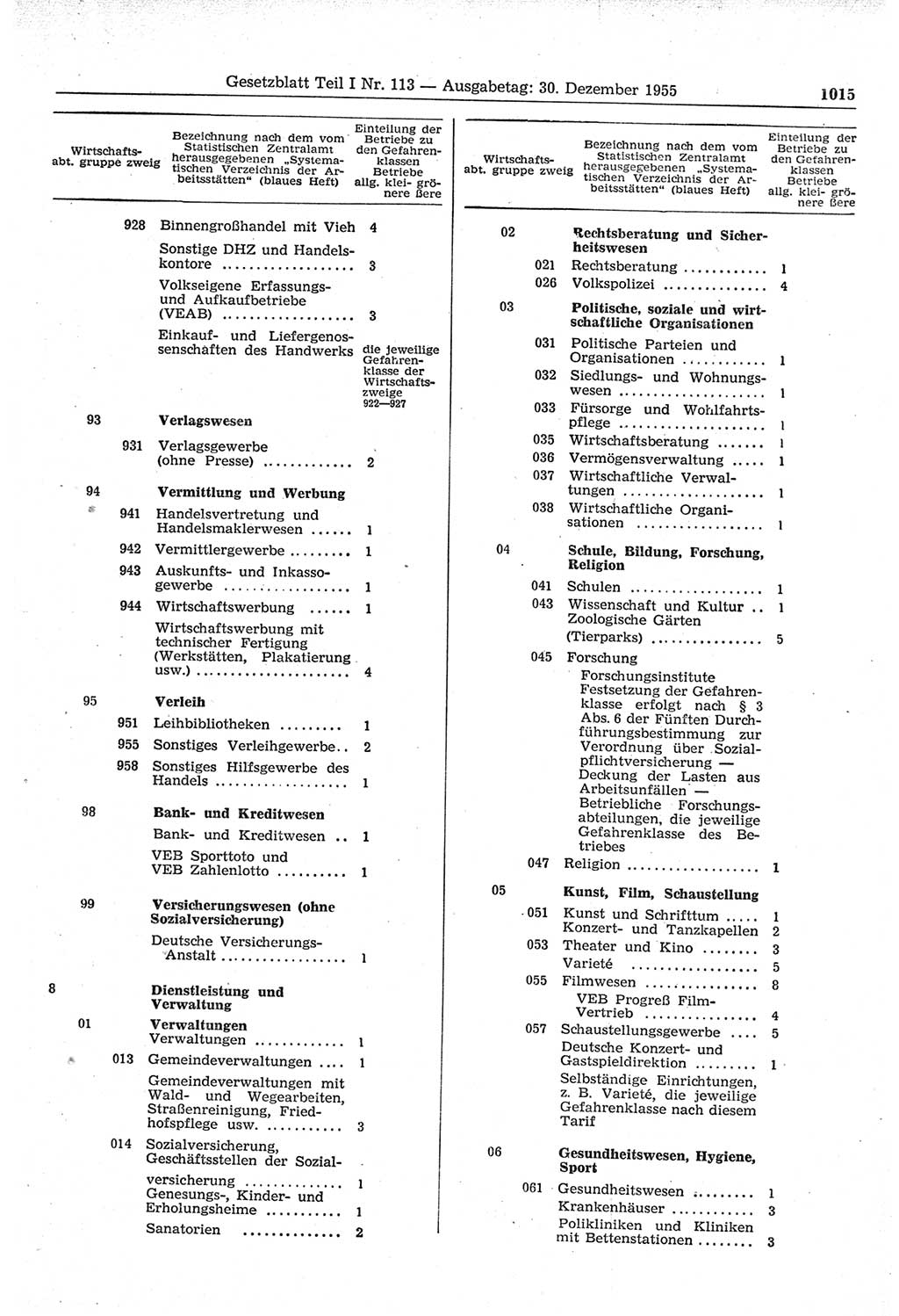 Gesetzblatt (GBl.) der Deutschen Demokratischen Republik (DDR) Teil Ⅰ 1955, Seite 1015 (GBl. DDR Ⅰ 1955, S. 1015)