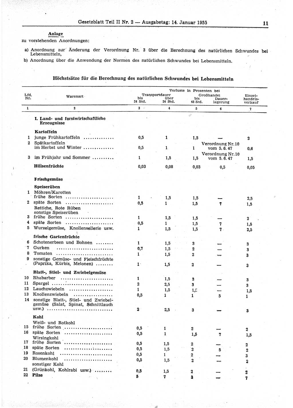 Gesetzblatt (GBl.) der Deutschen Demokratischen Republik (DDR) Teil ⅠⅠ 1955, Seite 11 (GBl. DDR ⅠⅠ 1955, S. 11)
