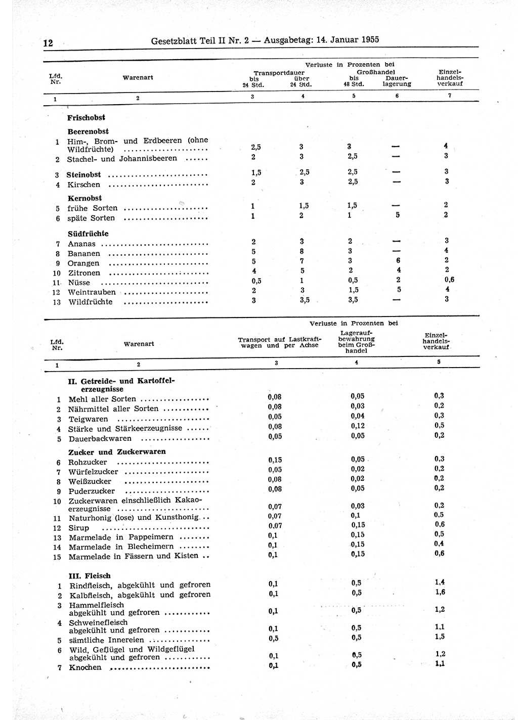 Gesetzblatt (GBl.) der Deutschen Demokratischen Republik (DDR) Teil ⅠⅠ 1955, Seite 12 (GBl. DDR ⅠⅠ 1955, S. 12)