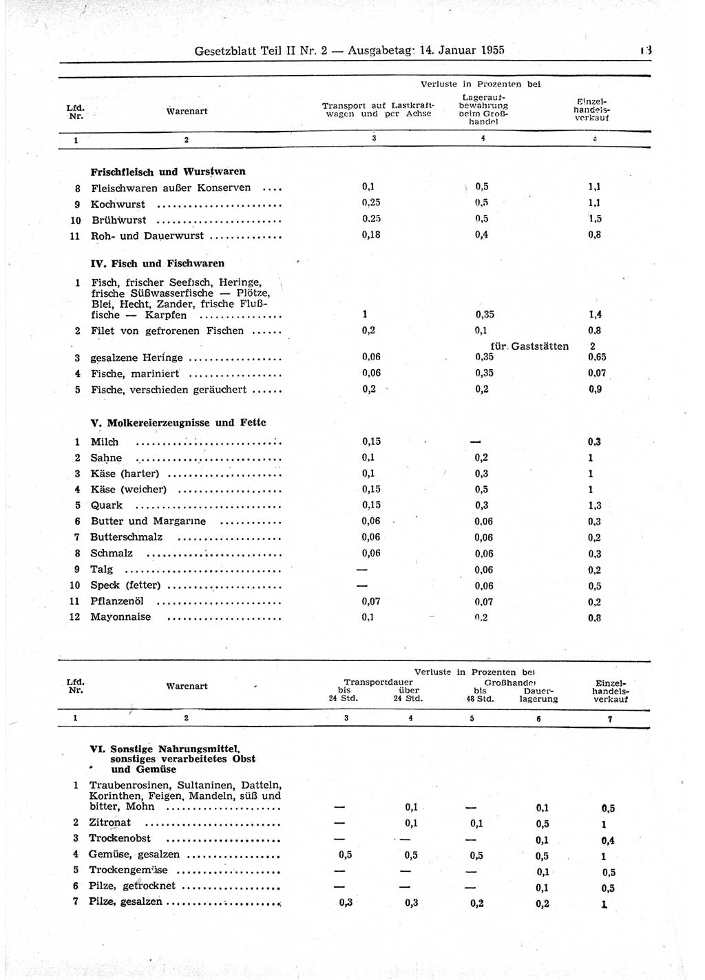 Gesetzblatt (GBl.) der Deutschen Demokratischen Republik (DDR) Teil ⅠⅠ 1955, Seite 13 (GBl. DDR ⅠⅠ 1955, S. 13)