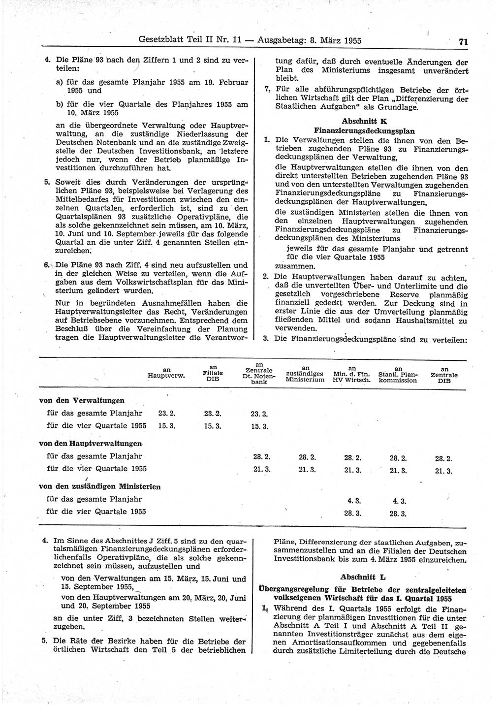 Gesetzblatt (GBl.) der Deutschen Demokratischen Republik (DDR) Teil ⅠⅠ 1955, Seite 71 (GBl. DDR ⅠⅠ 1955, S. 71)