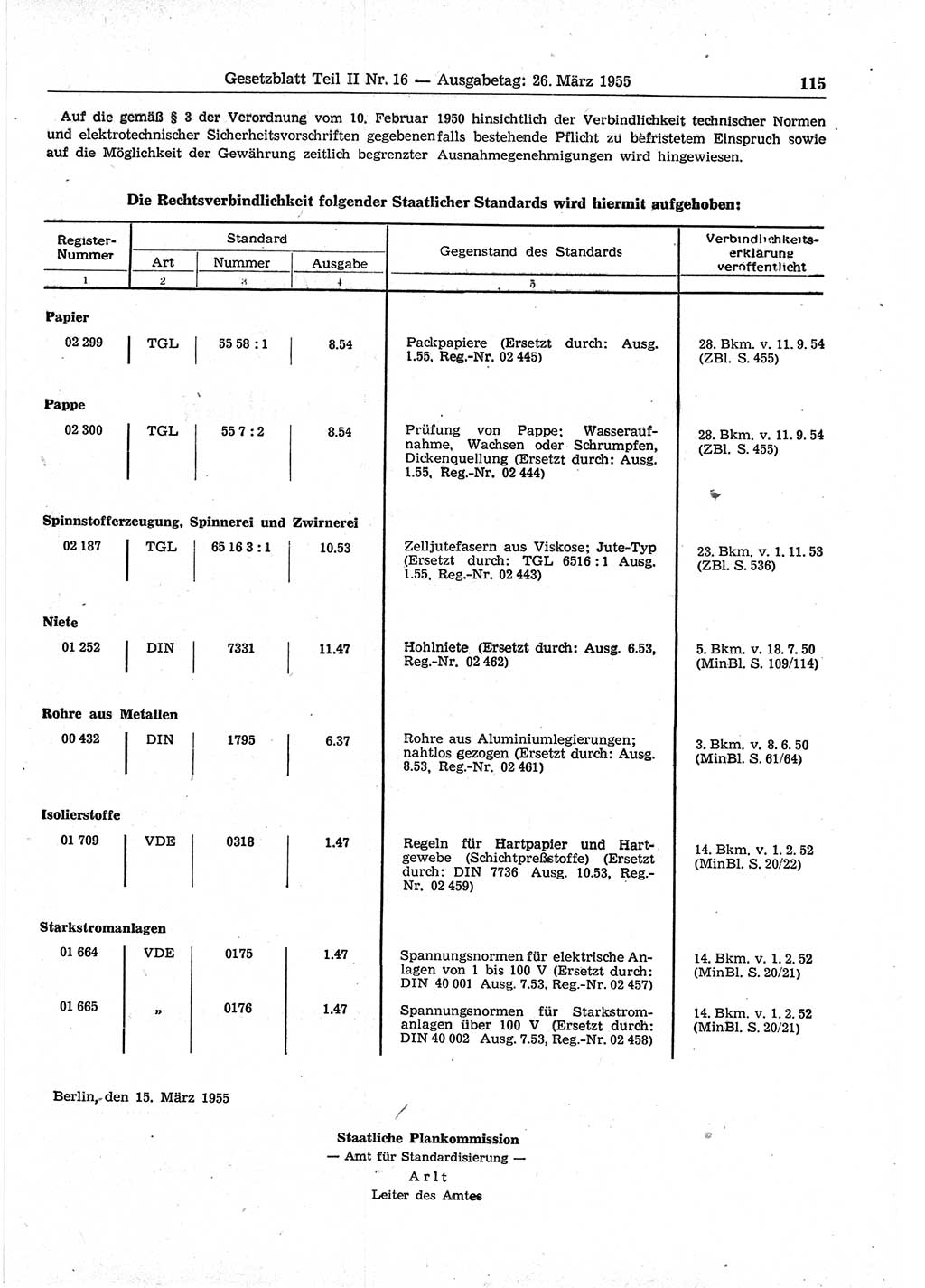Gesetzblatt (GBl.) der Deutschen Demokratischen Republik (DDR) Teil ⅠⅠ 1955, Seite 115 (GBl. DDR ⅠⅠ 1955, S. 115)