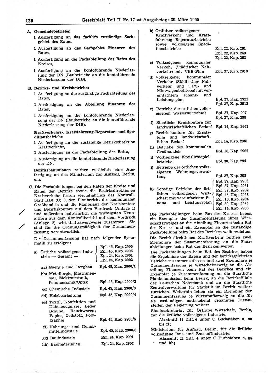 Gesetzblatt (GBl.) der Deutschen Demokratischen Republik (DDR) Teil ⅠⅠ 1955, Seite 120 (GBl. DDR ⅠⅠ 1955, S. 120)