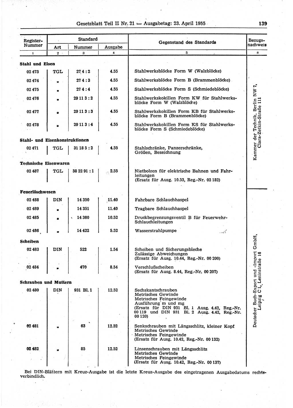 Gesetzblatt (GBl.) der Deutschen Demokratischen Republik (DDR) Teil ⅠⅠ 1955, Seite 139 (GBl. DDR ⅠⅠ 1955, S. 139)