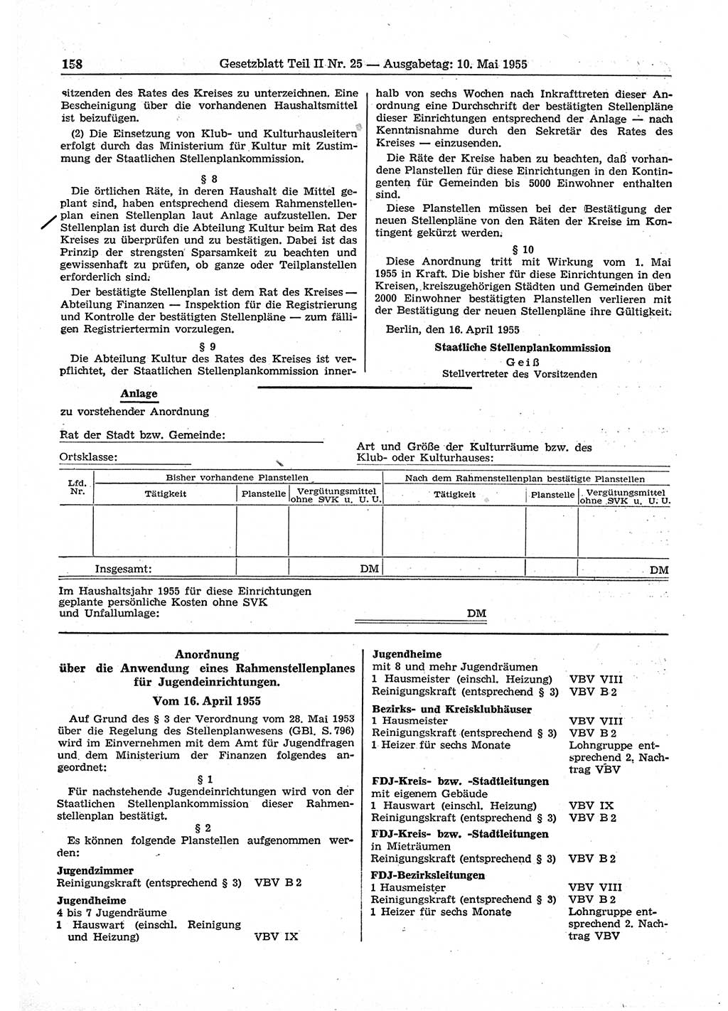 Gesetzblatt (GBl.) der Deutschen Demokratischen Republik (DDR) Teil ⅠⅠ 1955, Seite 158 (GBl. DDR ⅠⅠ 1955, S. 158)