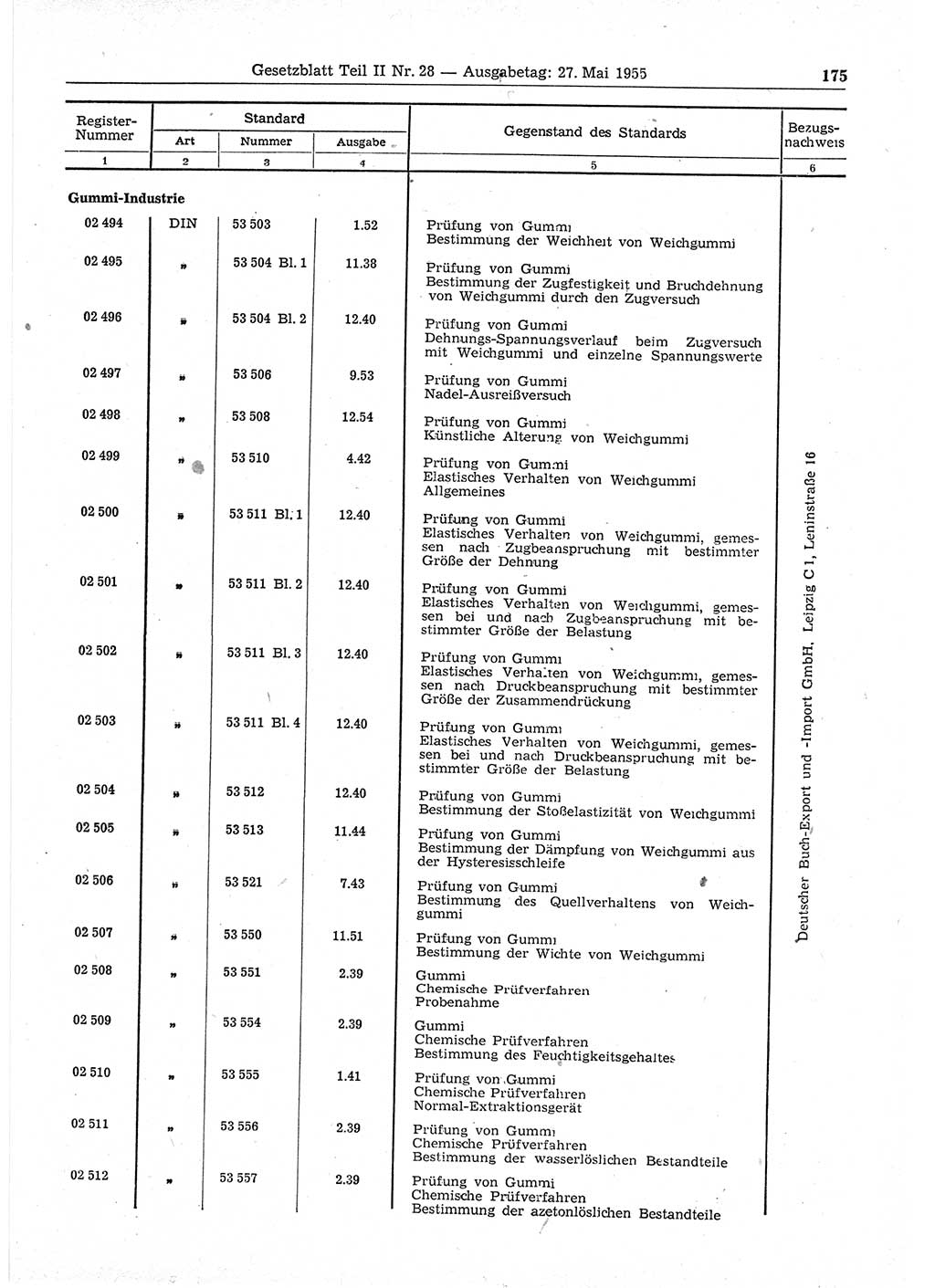 Gesetzblatt (GBl.) der Deutschen Demokratischen Republik (DDR) Teil ⅠⅠ 1955, Seite 175 (GBl. DDR ⅠⅠ 1955, S. 175)