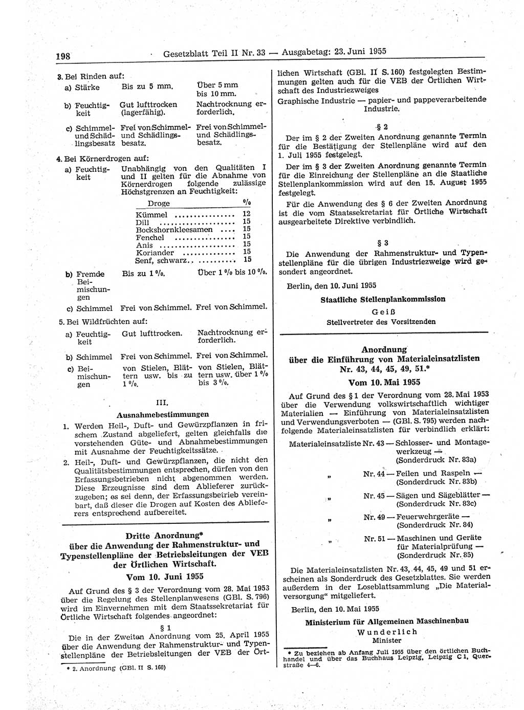 Gesetzblatt (GBl.) der Deutschen Demokratischen Republik (DDR) Teil ⅠⅠ 1955, Seite 198 (GBl. DDR ⅠⅠ 1955, S. 198)