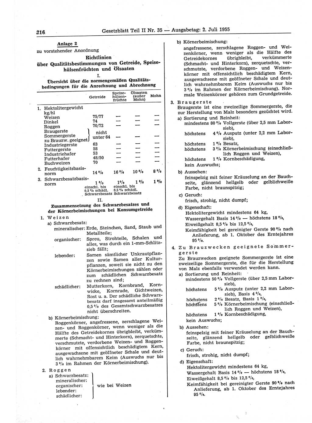 Gesetzblatt (GBl.) der Deutschen Demokratischen Republik (DDR) Teil ⅠⅠ 1955, Seite 216 (GBl. DDR ⅠⅠ 1955, S. 216)