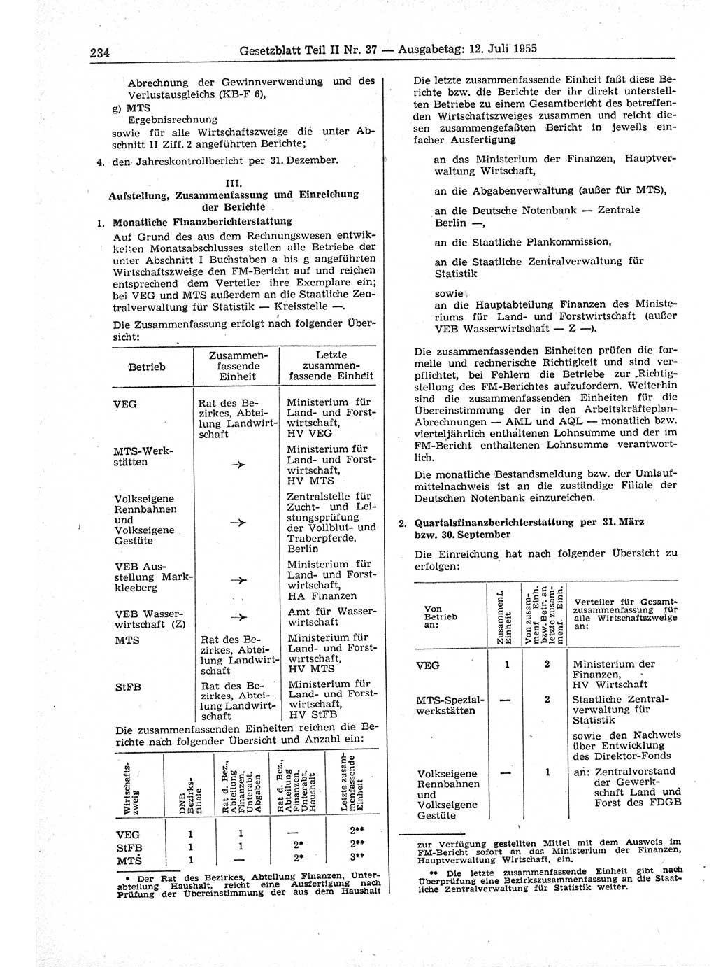 Gesetzblatt (GBl.) der Deutschen Demokratischen Republik (DDR) Teil ⅠⅠ 1955, Seite 234 (GBl. DDR ⅠⅠ 1955, S. 234)