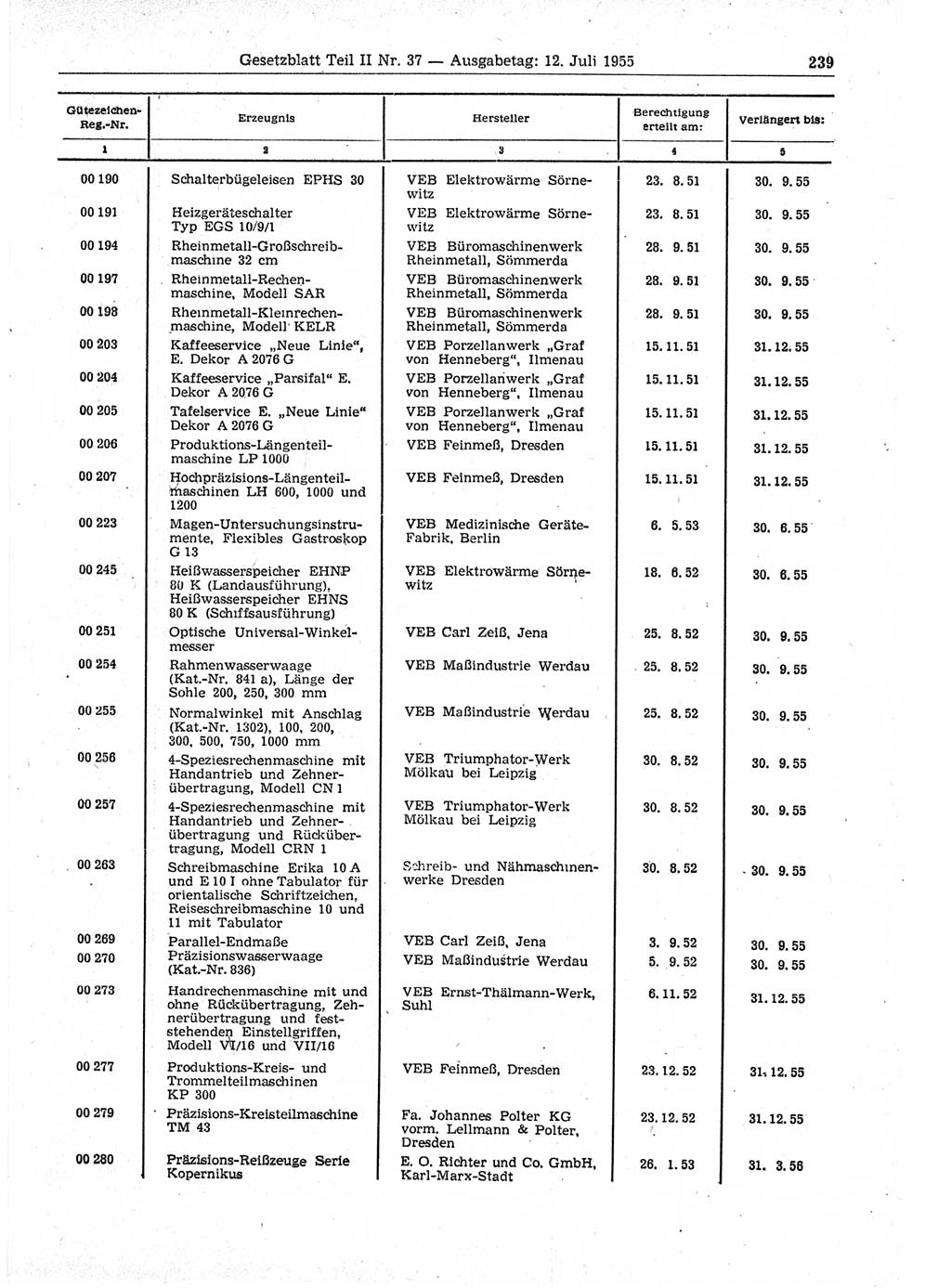 Gesetzblatt (GBl.) der Deutschen Demokratischen Republik (DDR) Teil ⅠⅠ 1955, Seite 239 (GBl. DDR ⅠⅠ 1955, S. 239)