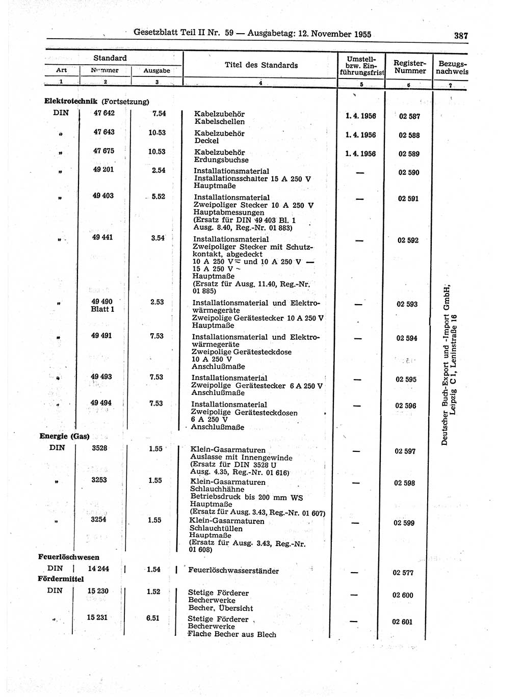 Gesetzblatt (GBl.) der Deutschen Demokratischen Republik (DDR) Teil ⅠⅠ 1955, Seite 387 (GBl. DDR ⅠⅠ 1955, S. 387)