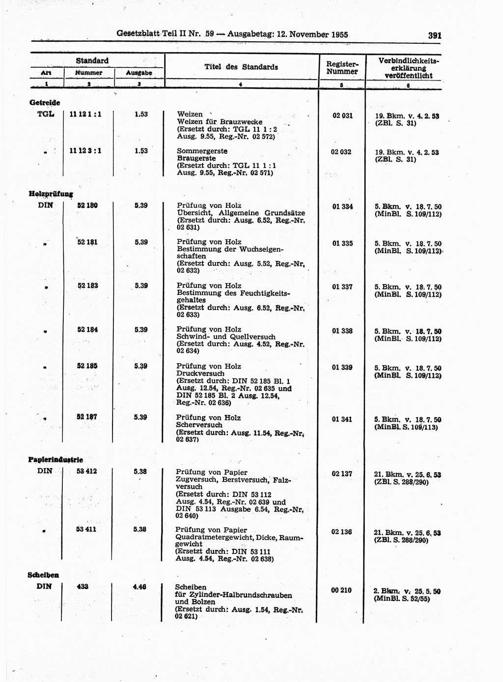 Gesetzblatt (GBl.) der Deutschen Demokratischen Republik (DDR) Teil ⅠⅠ 1955, Seite 391 (GBl. DDR ⅠⅠ 1955, S. 391)