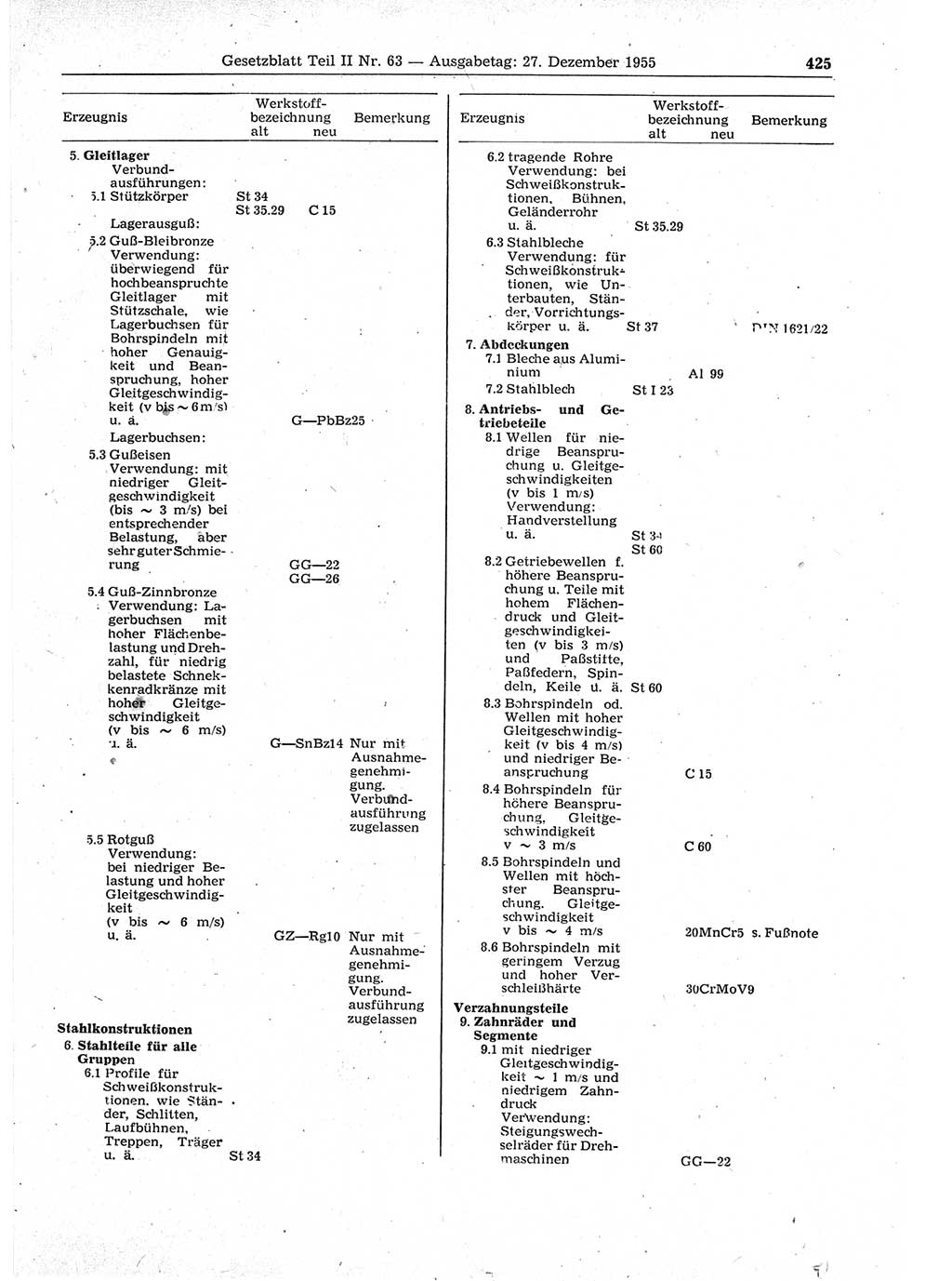 Gesetzblatt (GBl.) der Deutschen Demokratischen Republik (DDR) Teil ⅠⅠ 1955, Seite 425 (GBl. DDR ⅠⅠ 1955, S. 425)