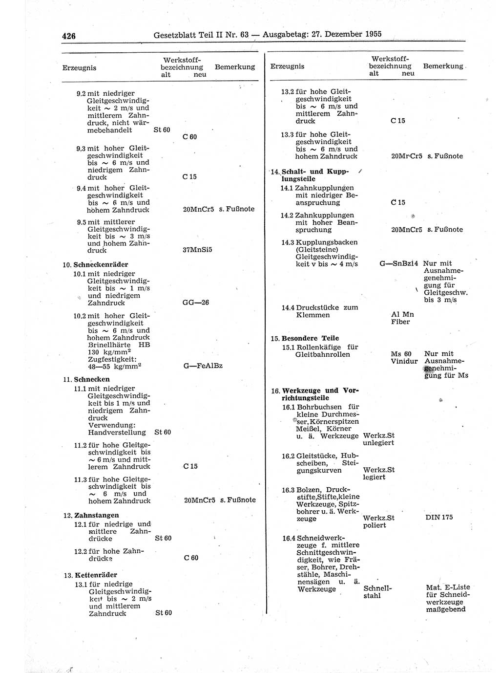 Gesetzblatt (GBl.) der Deutschen Demokratischen Republik (DDR) Teil ⅠⅠ 1955, Seite 426 (GBl. DDR ⅠⅠ 1955, S. 426)