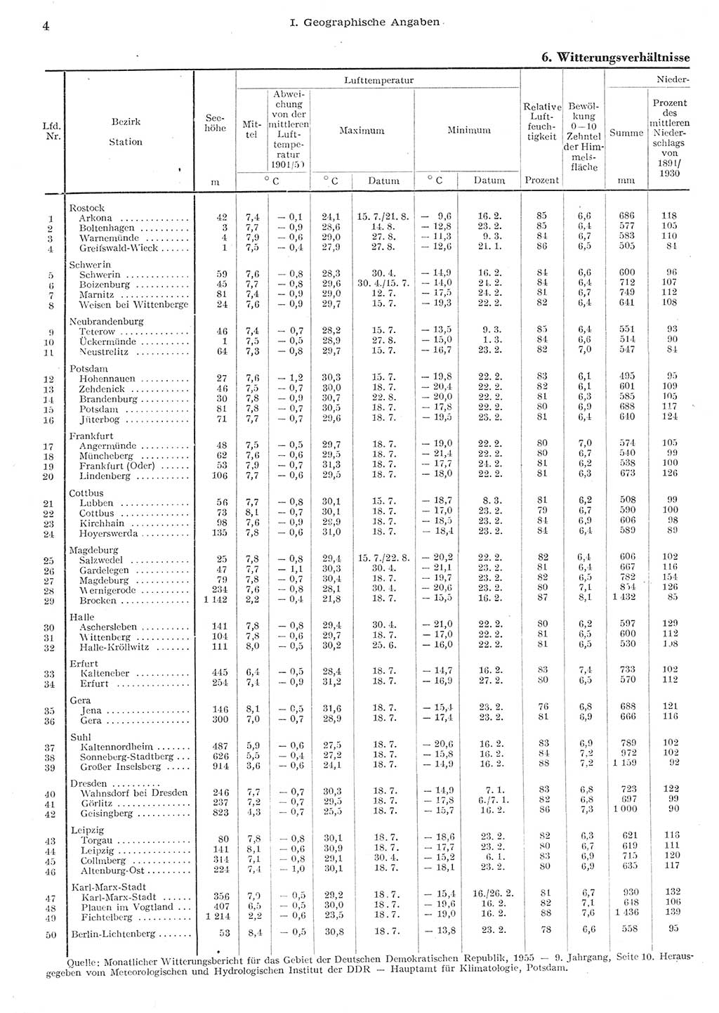 Statistisches Jahrbuch der Deutschen Demokratischen Republik (DDR) 1955, Seite 4 (Stat. Jb. DDR 1955, S. 4)