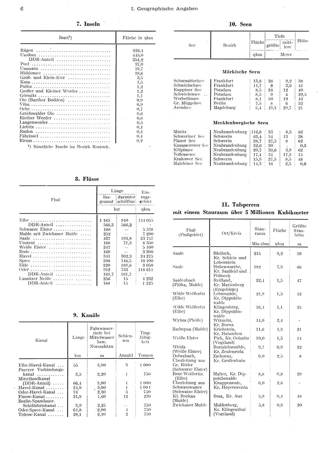 Statistisches Jahrbuch der Deutschen Demokratischen Republik (DDR) 1955, Seite 6 (Stat. Jb. DDR 1955, S. 6)