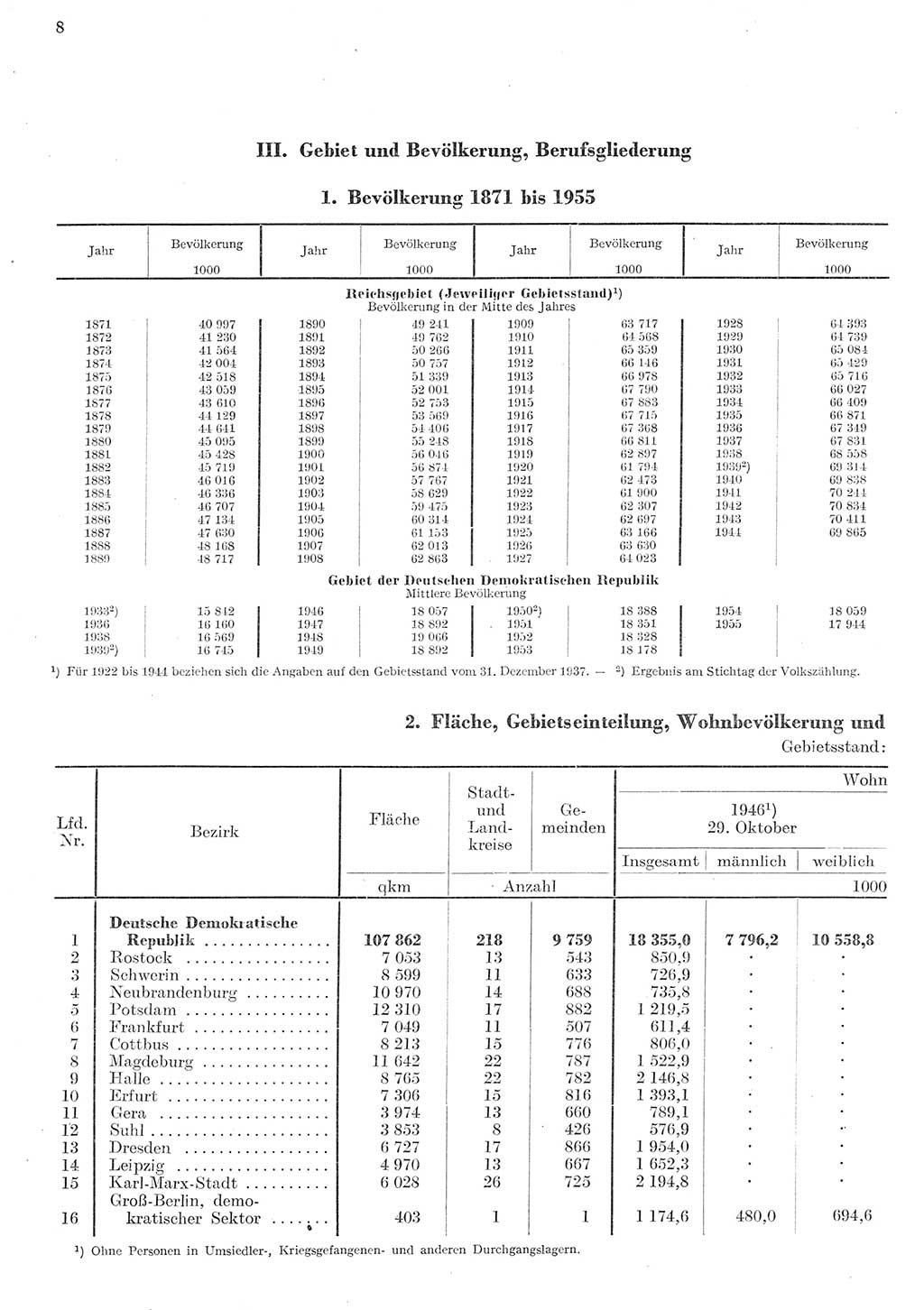 Statistisches Jahrbuch der Deutschen Demokratischen Republik (DDR) 1955, Seite 8 (Stat. Jb. DDR 1955, S. 8)