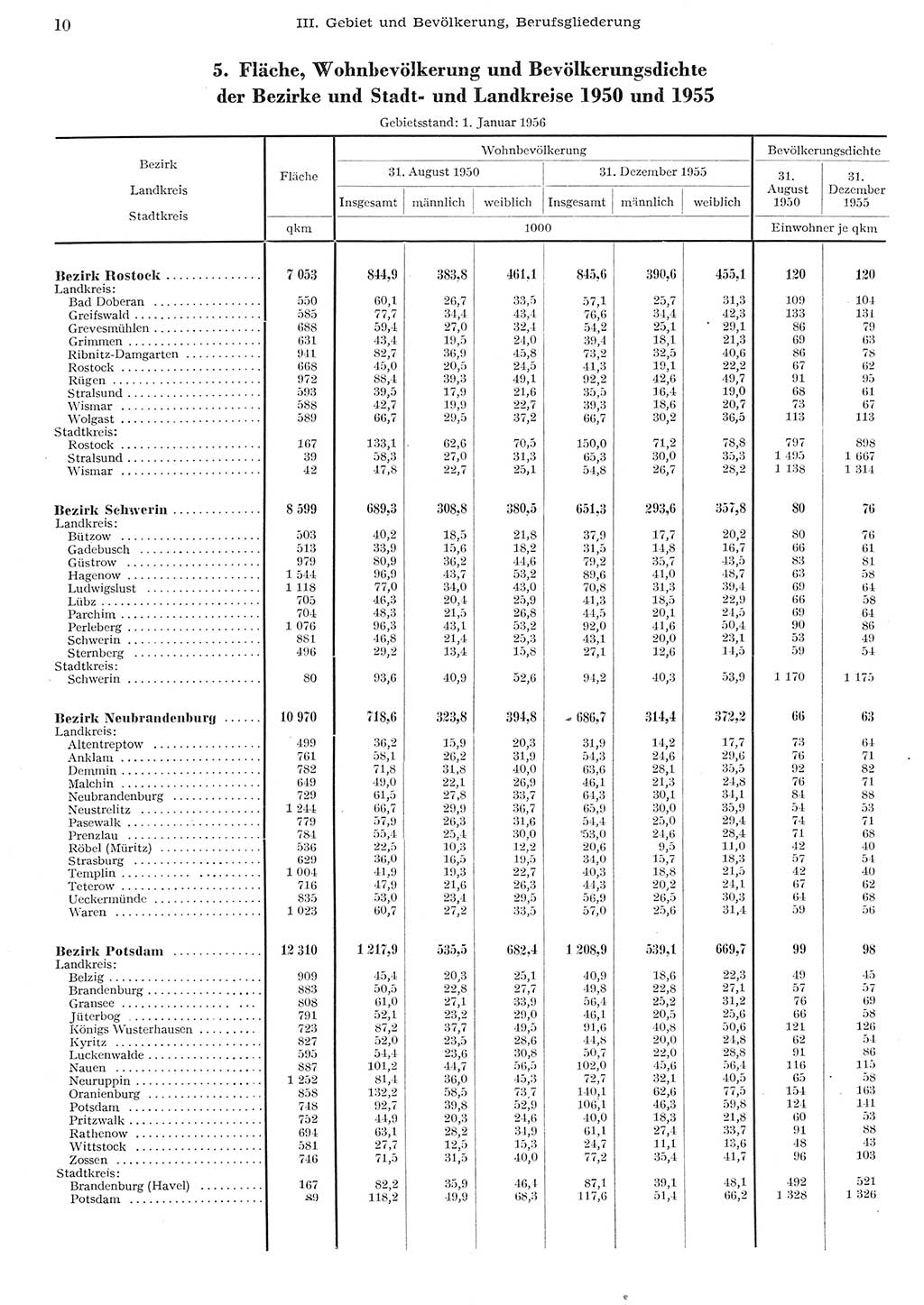 Statistisches Jahrbuch der Deutschen Demokratischen Republik (DDR) 1955, Seite 10 (Stat. Jb. DDR 1955, S. 10)