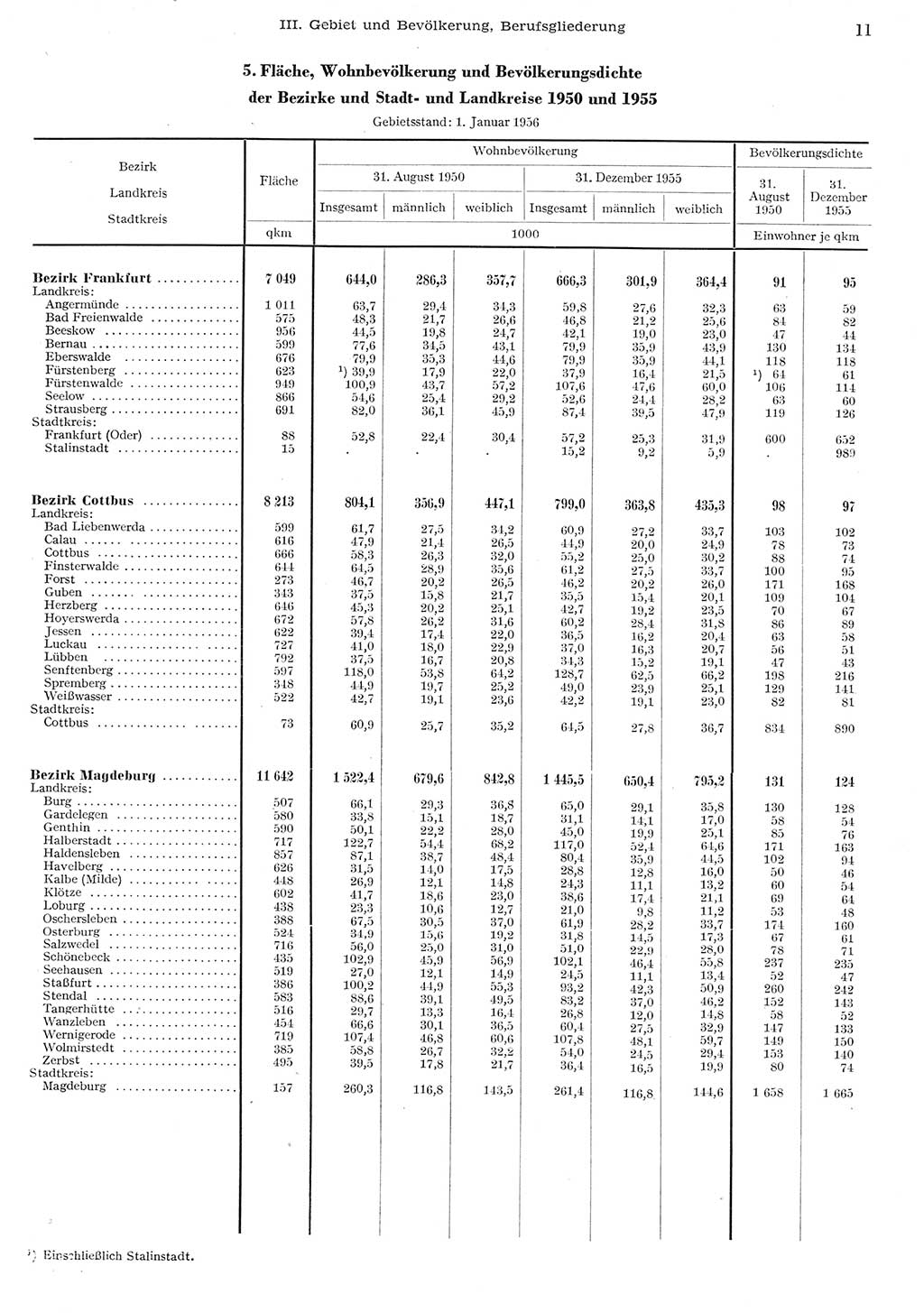 Statistisches Jahrbuch der Deutschen Demokratischen Republik (DDR) 1955, Seite 11 (Stat. Jb. DDR 1955, S. 11)