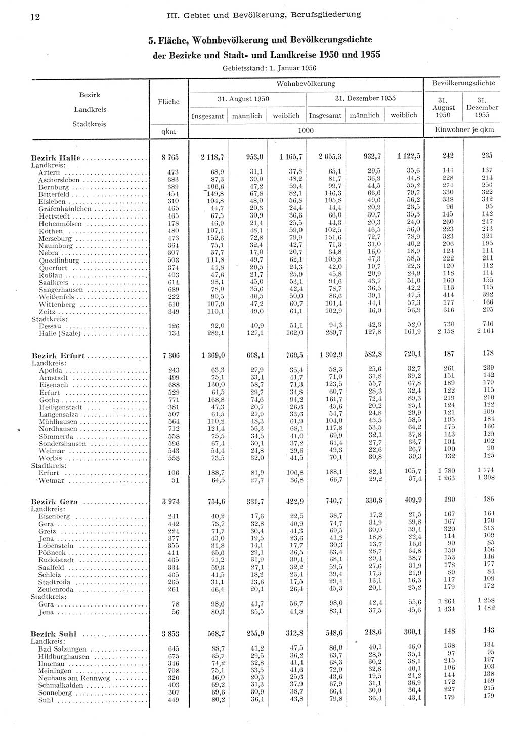 Statistisches Jahrbuch der Deutschen Demokratischen Republik (DDR) 1955, Seite 12 (Stat. Jb. DDR 1955, S. 12)
