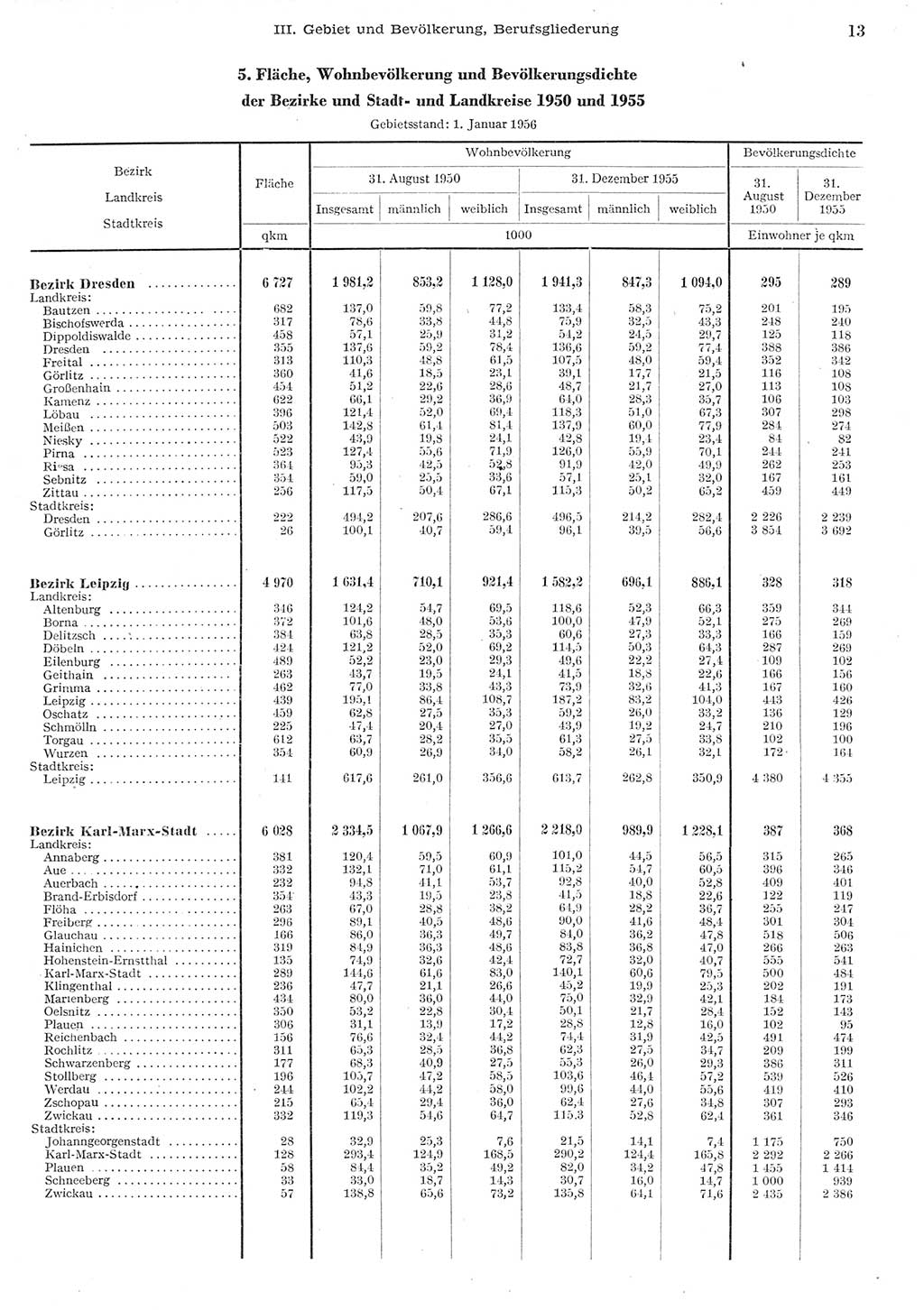 Statistisches Jahrbuch der Deutschen Demokratischen Republik (DDR) 1955, Seite 13 (Stat. Jb. DDR 1955, S. 13)