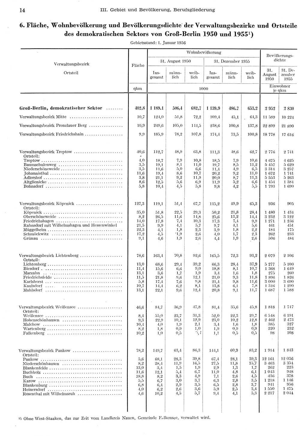 Statistisches Jahrbuch der Deutschen Demokratischen Republik (DDR) 1955, Seite 14 (Stat. Jb. DDR 1955, S. 14)