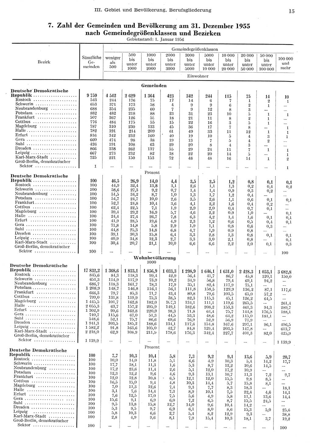 Statistisches Jahrbuch der Deutschen Demokratischen Republik (DDR) 1955, Seite 15 (Stat. Jb. DDR 1955, S. 15)