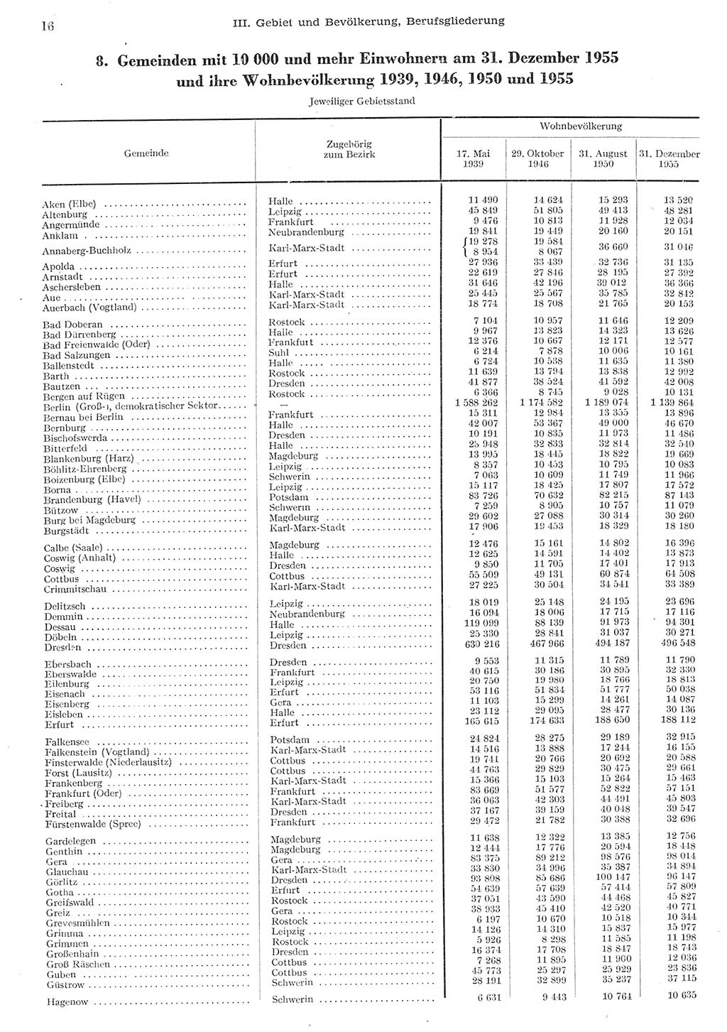 Statistisches Jahrbuch der Deutschen Demokratischen Republik (DDR) 1955, Seite 16 (Stat. Jb. DDR 1955, S. 16)