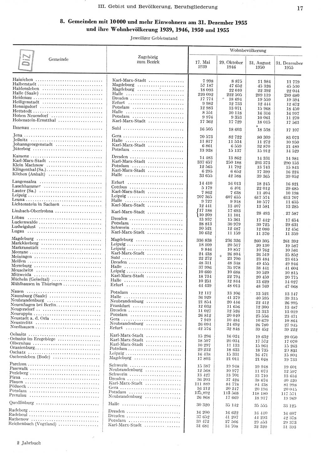 Statistisches Jahrbuch der Deutschen Demokratischen Republik (DDR) 1955, Seite 17 (Stat. Jb. DDR 1955, S. 17)