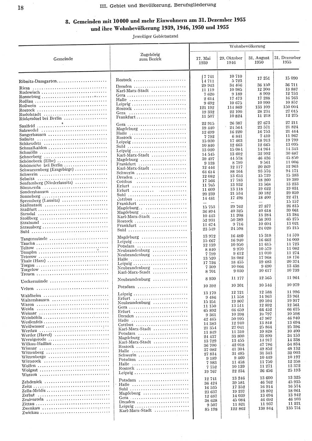 Statistisches Jahrbuch der Deutschen Demokratischen Republik (DDR) 1955, Seite 18 (Stat. Jb. DDR 1955, S. 18)