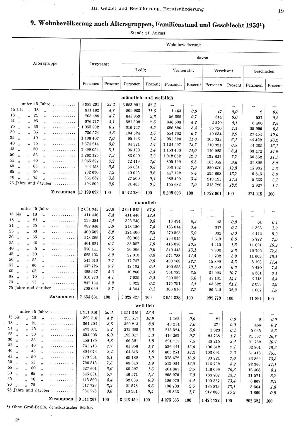 Statistisches Jahrbuch der Deutschen Demokratischen Republik (DDR) 1955, Seite 19 (Stat. Jb. DDR 1955, S. 19)