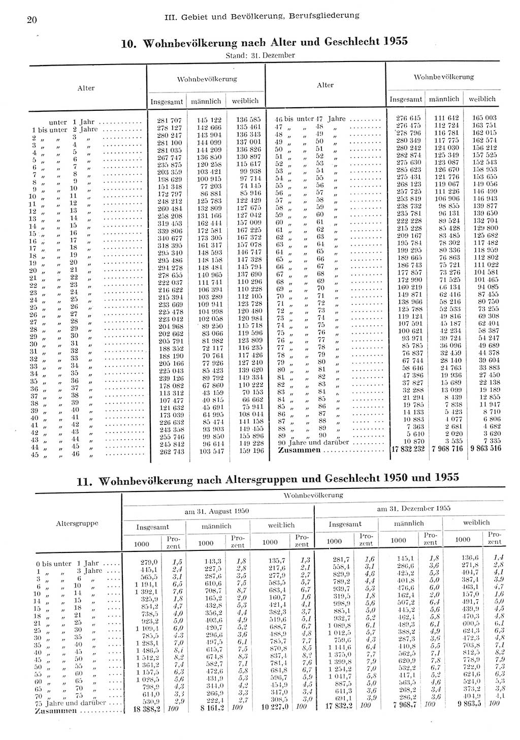 Statistisches Jahrbuch der Deutschen Demokratischen Republik (DDR) 1955, Seite 20 (Stat. Jb. DDR 1955, S. 20)