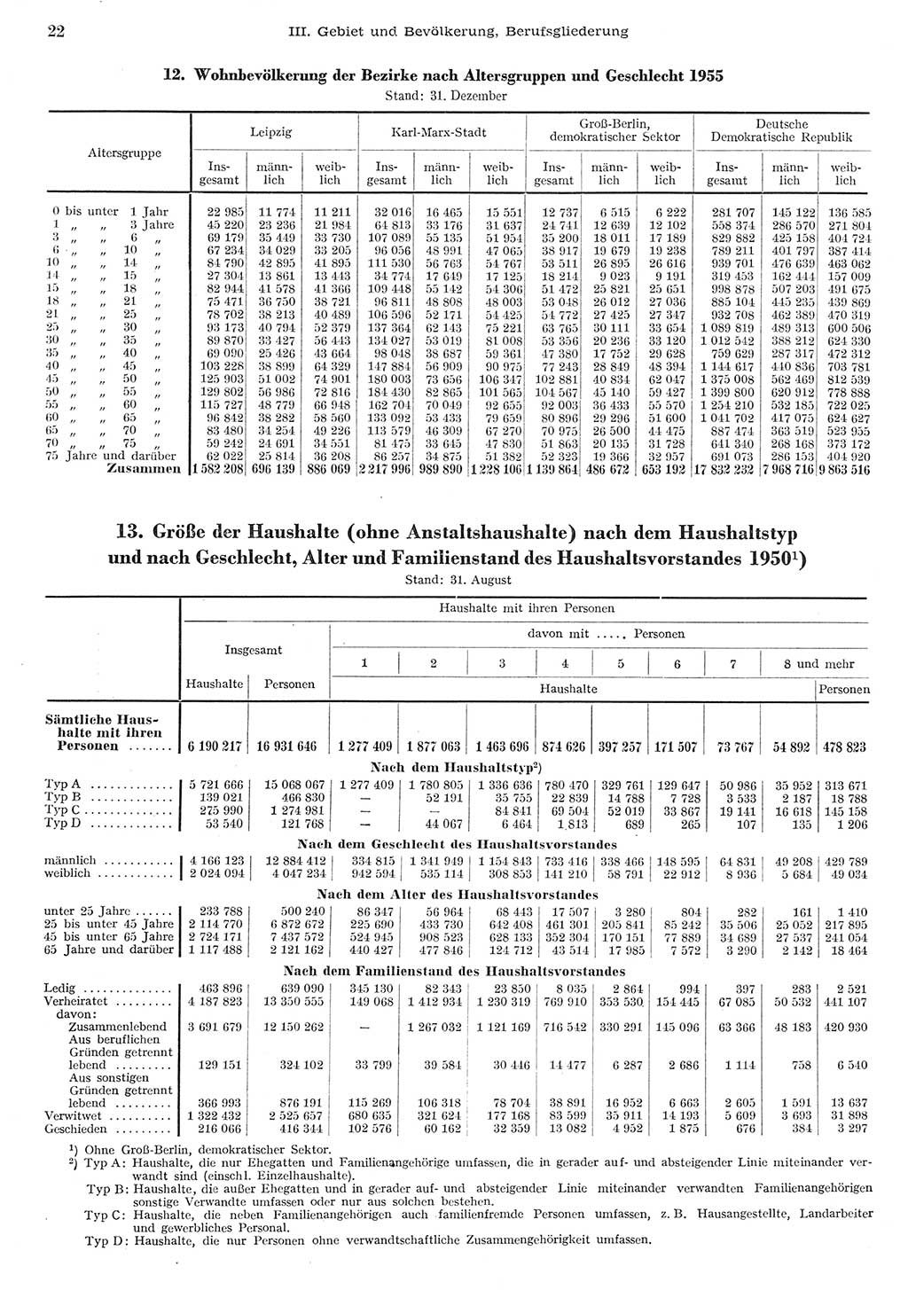 Statistisches Jahrbuch der Deutschen Demokratischen Republik (DDR) 1955, Seite 22 (Stat. Jb. DDR 1955, S. 22)