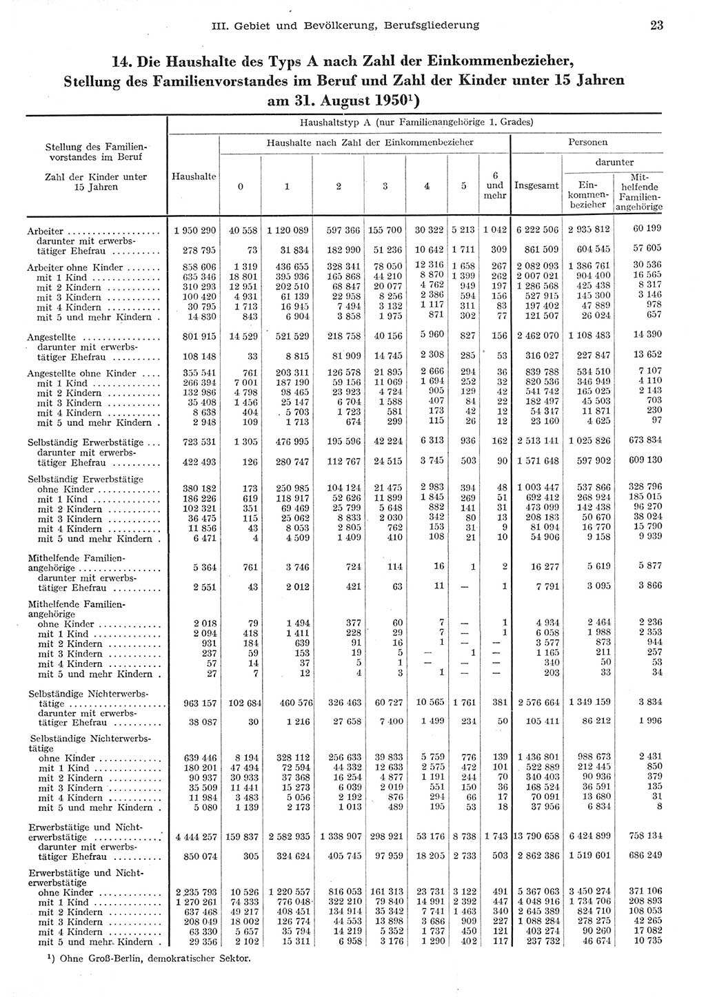 Statistisches Jahrbuch der Deutschen Demokratischen Republik (DDR) 1955, Seite 23 (Stat. Jb. DDR 1955, S. 23)