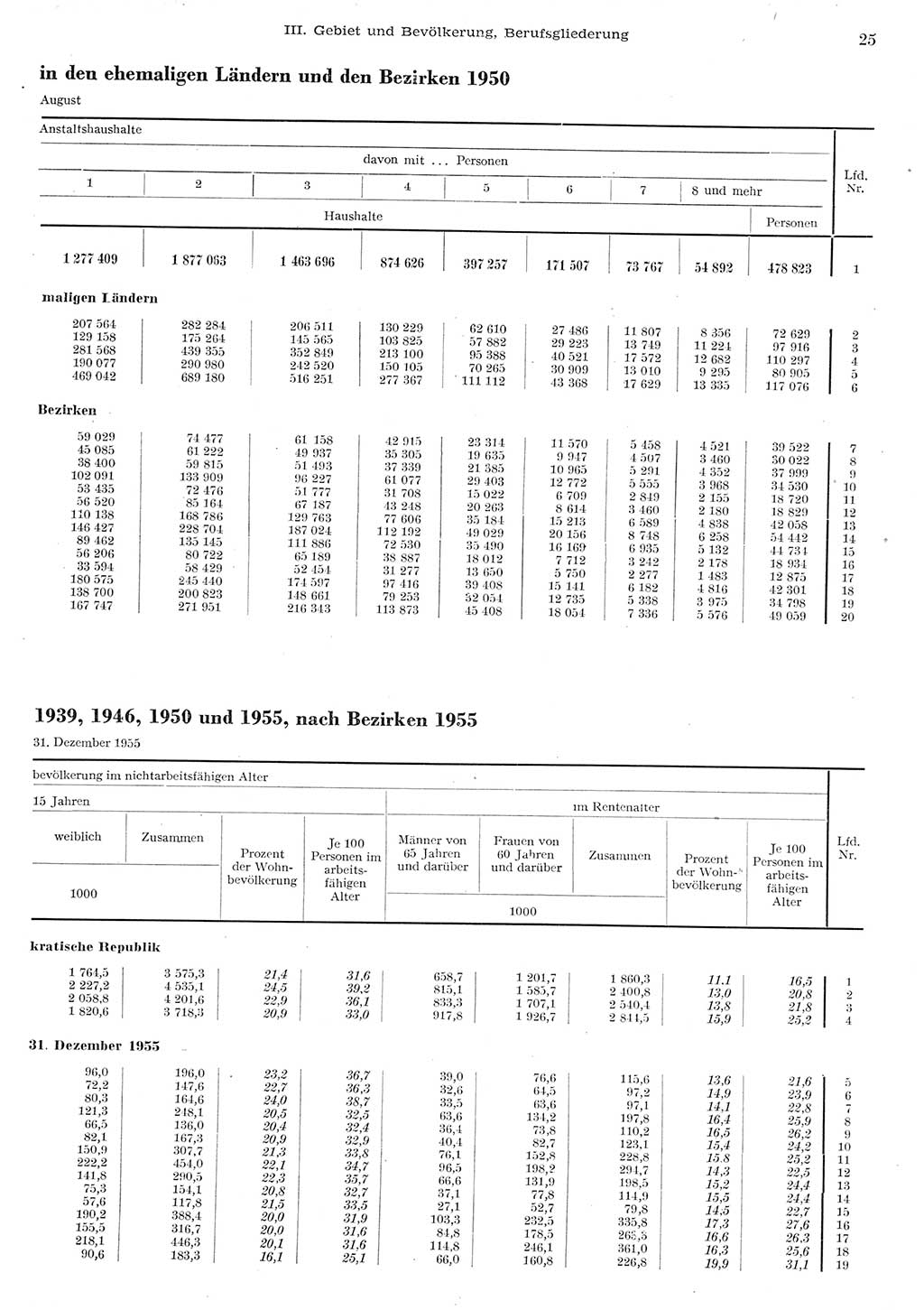 Statistisches Jahrbuch der Deutschen Demokratischen Republik (DDR) 1955, Seite 25 (Stat. Jb. DDR 1955, S. 25)